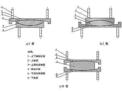 昌江县建筑摩擦摆隔震支座分类、标记、规格